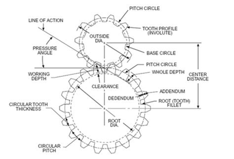 Illussion Planetary Gear Design Guide
