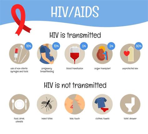 Hiv Infographic Illustrations Royalty Free Vector Graphics And Clip Art Istock