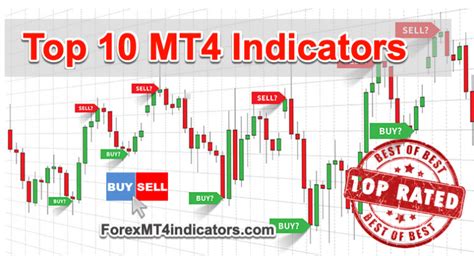 Top 10 Mt4 Indicators That Works Free Download