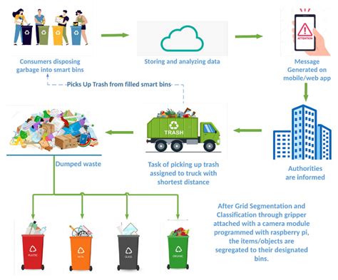 Clearing The D Drive Recycling Bin A Comprehensive Guide Climate Of