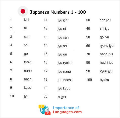 Learn Basic Japanese Language Guide