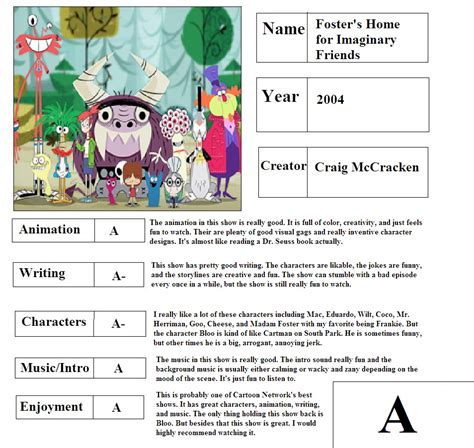 Fosters Home Report Card By Mlp Vs Capcom On Deviantart