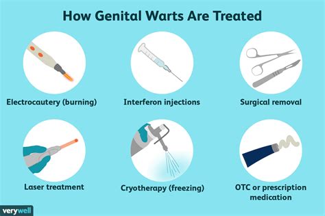 Genital Warts Removal