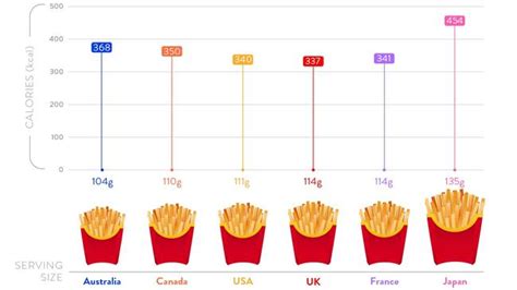 La colonne var. représente la variation entre les 2 années de cette colonne. McDonald's french fries, Krispy Kreme doughnuts have more ...