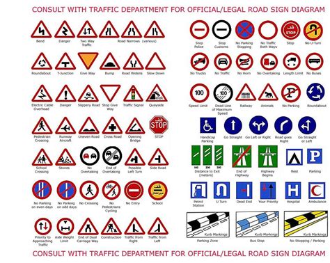 British Road Signs So Simple Design That Allows Us To Navigate Our