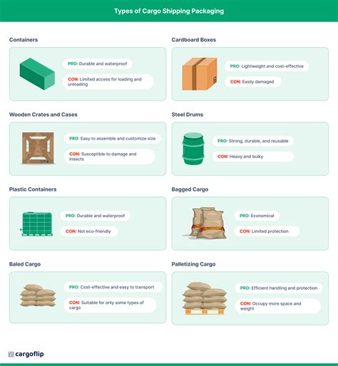 Shipping Packaging Tips For Efficient Cargo Solutions