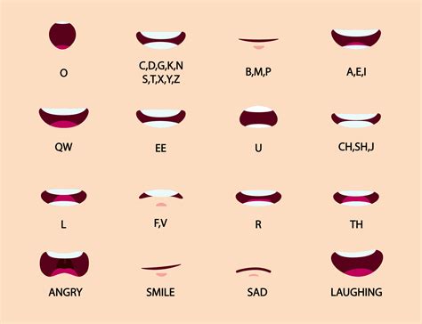 Cartoon Mouth Animation Lip Sync Set For Pronunciation Talking And Emotions Vector Art