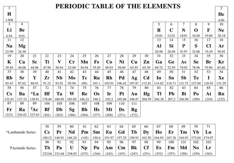 Printable Periodic Table Of Elements With Names And Symbols My Bios