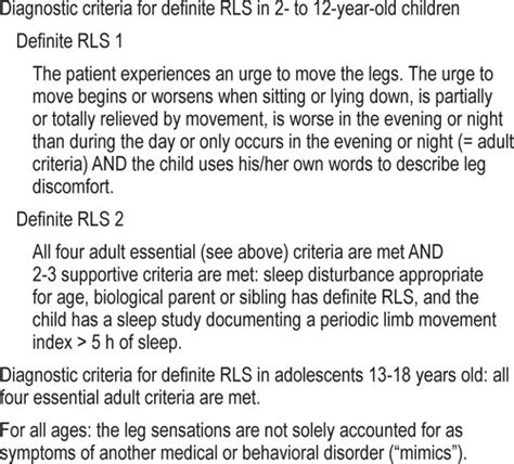 Presenting Symptoms In Pediatric Restless Legs Syndrome Patients Journal Of Clinical Sleep