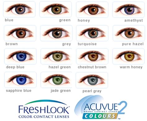 How To Choose Coloured Contact Lenses