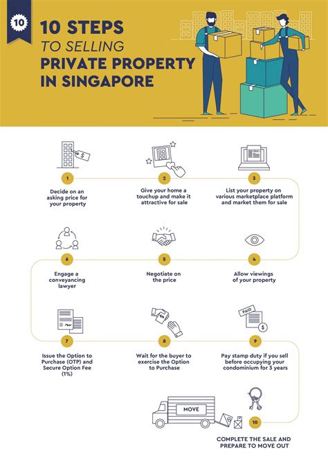 10 Steps To Selling Private Property In Singapore Propsg