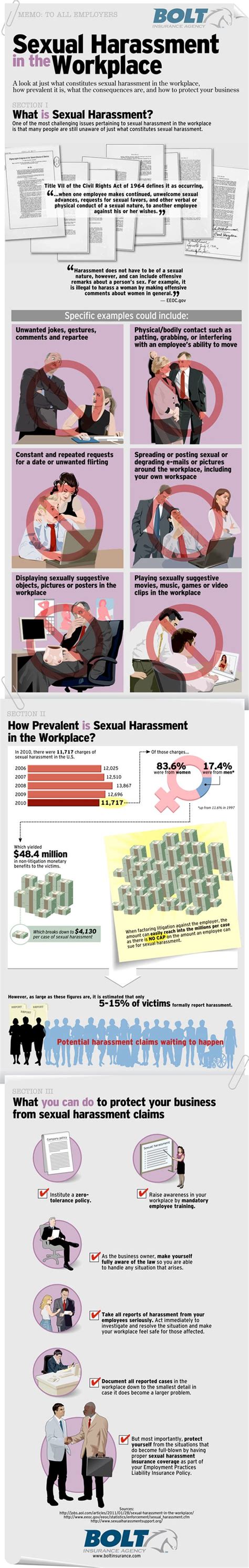 Infographic This Is What Sexual Harassment In The Workplace Looks Like
