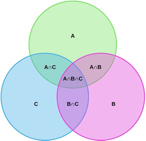 venn diagram symbols and notation lucidchart