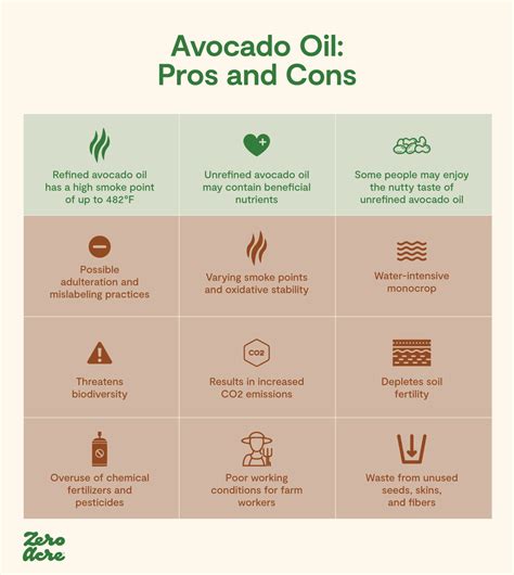 Is Avocado Oil Good For You The Science And History Behind The Hype
