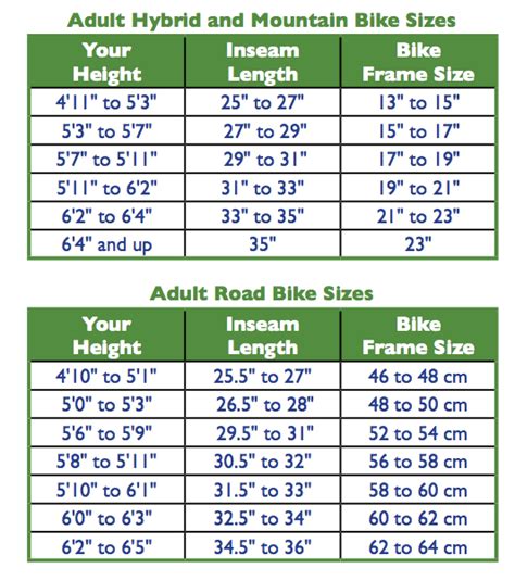 Complete Bike Frame Size Guide Bike Frame Measurement And Size Chart
