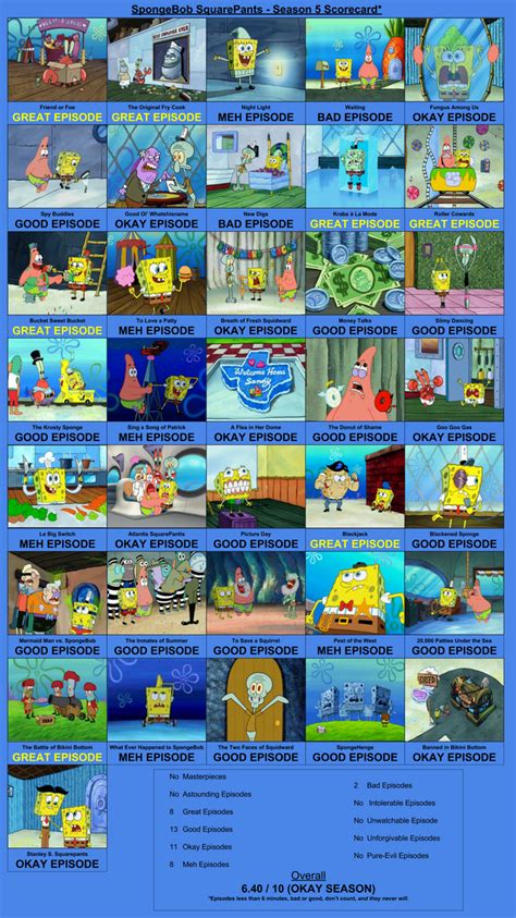 Spongebob Squarepants Season 5 Scorecard By