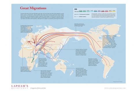 Great Migrations Poster Laphams Quarterly