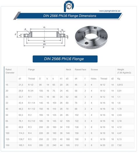 Din 2566 Pn16 Flange Din 2566 Pn16 Threaded Forged Flanges Suppliers