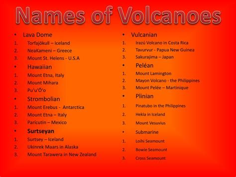 Volcanoes Names