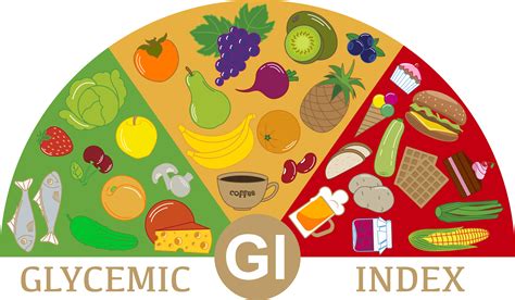 Medium gi foods are in between. Glycemic Index | What Are Low GI and High GI Foods | Lark ...