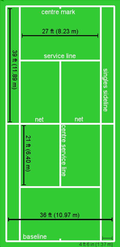 These dimensions are inclusive of game lines in pickleball, the size of the court stays the same for singles and doubles. Guide to the Rules of Tennis - UK Net Guide