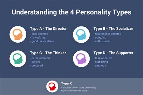 ¿cuáles Son Los 4 Tipos De Personalidades
