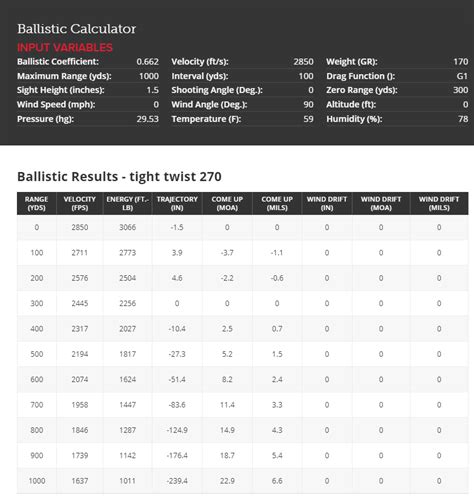 Twist Rate Chart