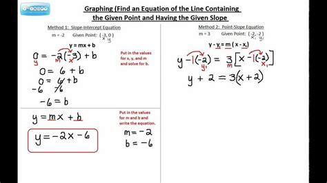 Graphing Find An Equation Of The Line Containing The Given Point And