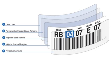 5 Key Elements Of A Quality Warehouse Barcode Label Id Label Inc