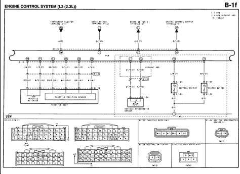 I desperately need 2004 mazda 3 wiring diagram for information display. wiring diagram mazda atenza 2004 - Mazda 6 Forums : Mazda 6 Forum / Mazda Atenza Forum