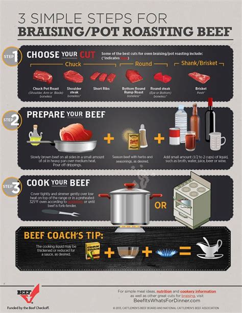 Steps To Follow Cooking Beef Infographics Clover Meadows Beef