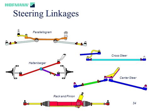 Crossover Steering Jeep Wrangler Tj Forum