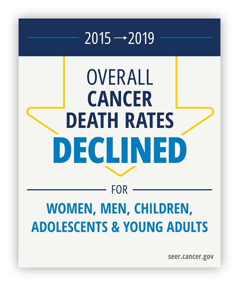 Annual Report To The Nation Cancer Deaths Continue Downward Trend
