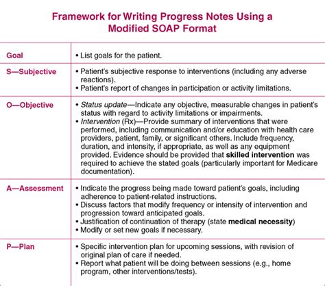 Soap Note Template Physical Therapy