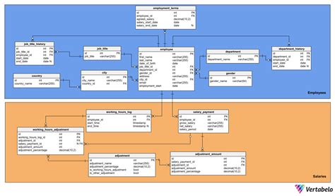 Useful Database Diagram Examples Vertabelo Database Modeler