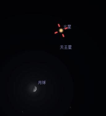 马来西亚星洲日报 malaysia sin chew daily, petaling jaya, malaysia. 天象预告｜火星合月、水星东大距相约下周天幕，精彩别错过 -