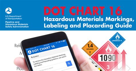 DOT Chart 16 Hazardous Materials Markings Labeling And Placarding