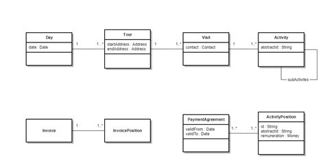 Domain Model Diagram Example Diagram Media
