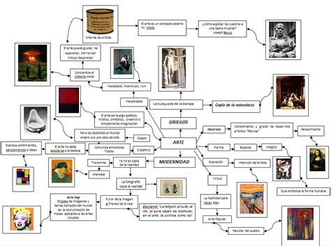 Mapa Mental Historia Del Arte Crakeartes Blog