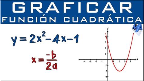 Gráfica de la función cuadrática Ecuaciones cuadraticas Función