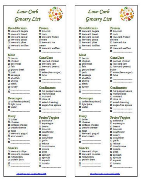 Low Carb Grocery Foods List With Prices Printable Pdf Etsy