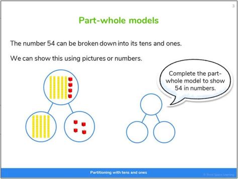 What Is Part Whole Model Explained For Primary School