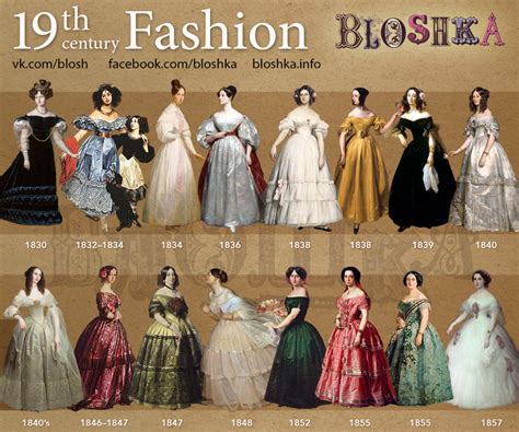 19 Th Centurys Fashion Bloshka 19th Century Fashion Fashion History Fashion Timeline