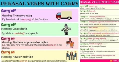 Phrasal Verbs with CARRY: Carry off, Carry on, Carry out, Carry over • 7ESL