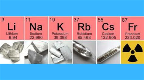¿qué Son Los Metales Alcalinos