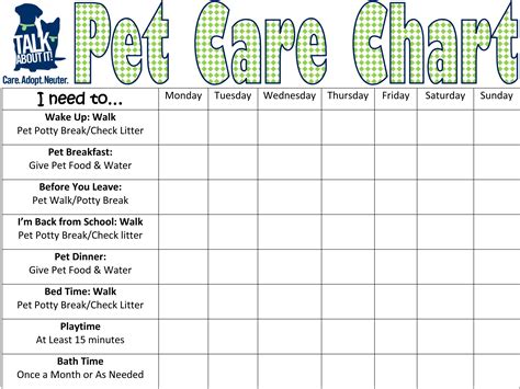 This food can be given to orijen food will last for different amounts of time depending on which sized bag you purchase and how much your dog weighs. Pet care chart (With images) | Pet care chart, Brownie pet ...