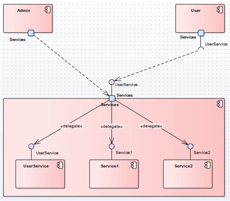 Uml Component Diagram Interface Porn Sex Picture