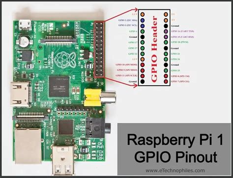 Raspberry Pi Gpio Pinout Schematic And Specs In Detail