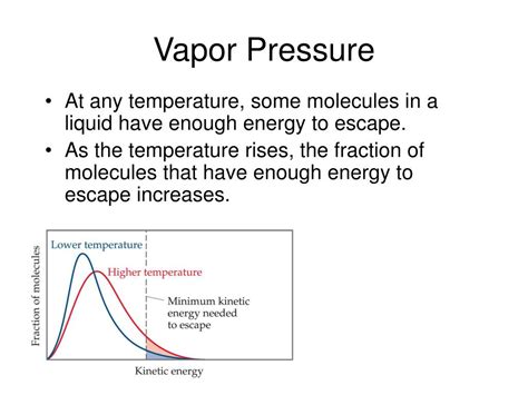 Ppt Vapor Pressure Powerpoint Presentation Free Download Id2755893