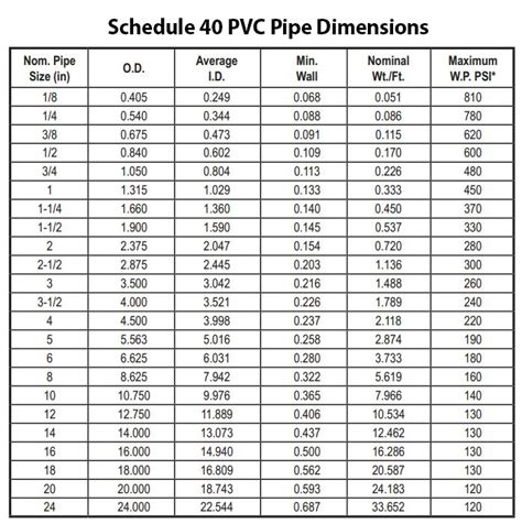 Pvc Pipe And Pvc Fittings Dimensions Pvc Pipe Pvc Pipe Fittings